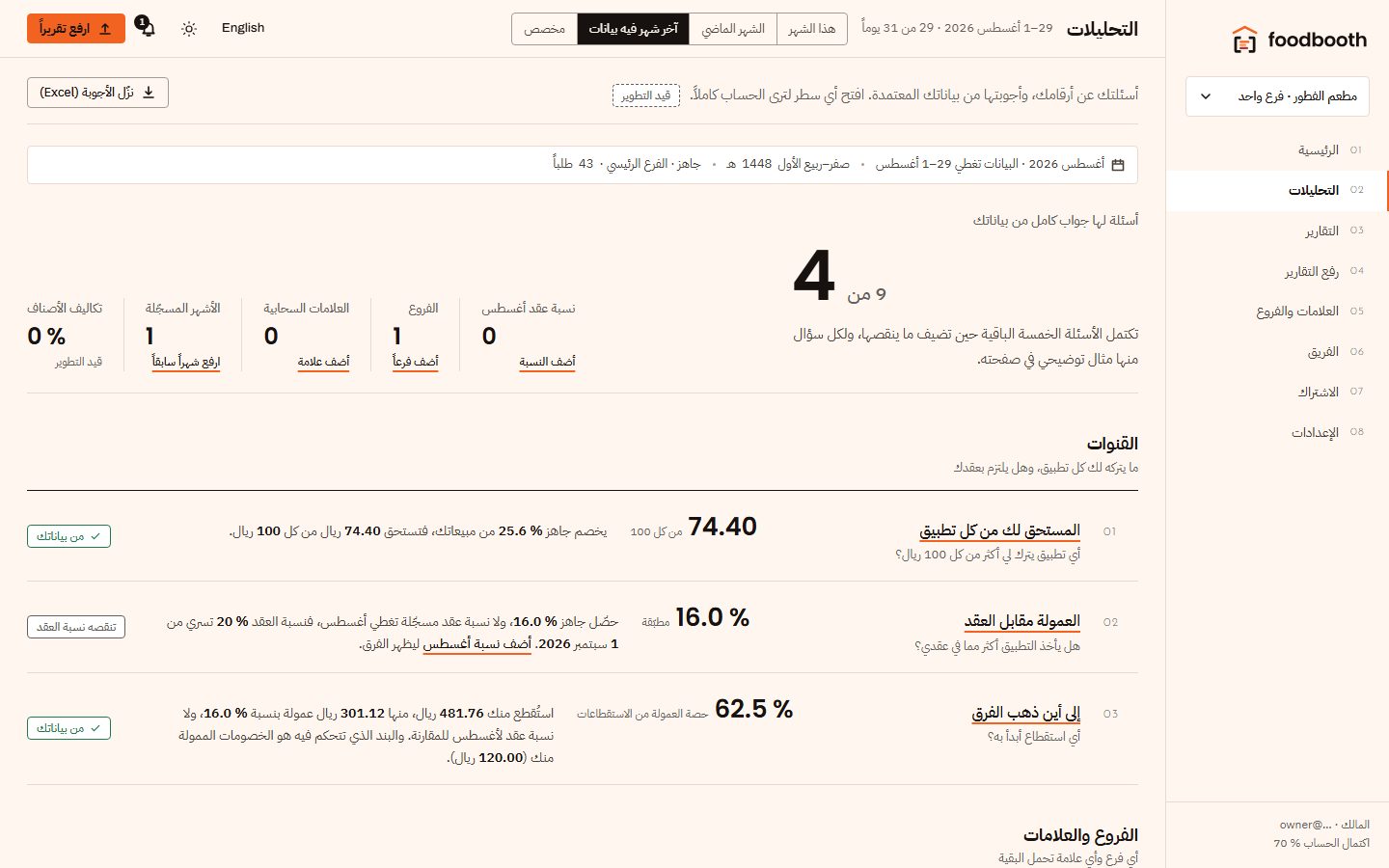 فهرس التحليلات بأسئلته وإجاباتها.