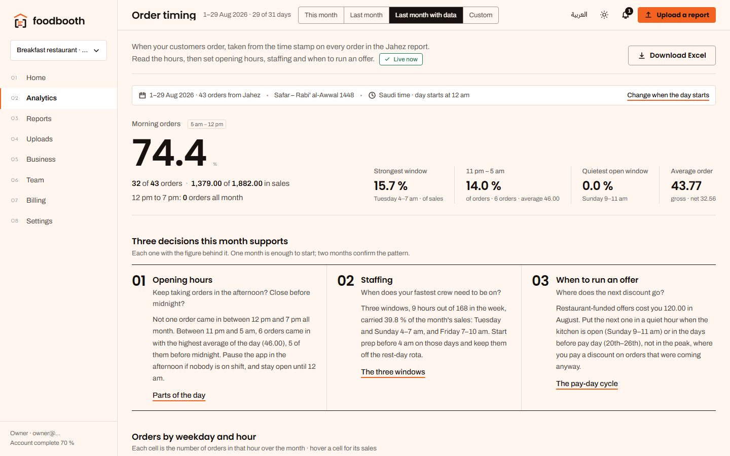 The order timing page with the day and hour map.