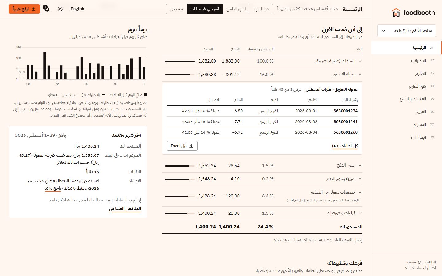 جدول «إلى أين ذهب الفرق» مع الرصيد بعد كل بند، وتحته طلبات العمولة مفتوحة.